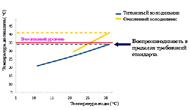 Холодильники сравнение